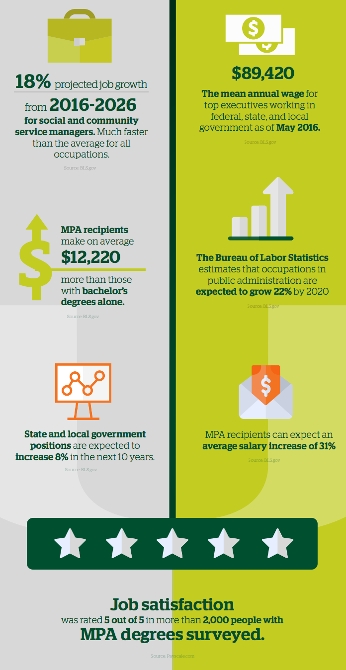 MPA Industry Infographic